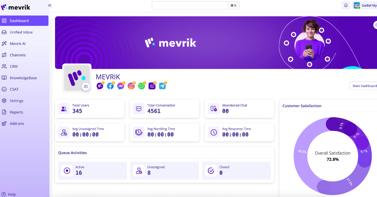 Mevrik
