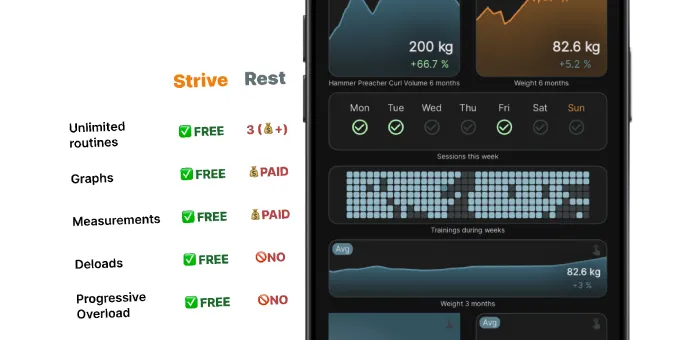 Strive Gym Log