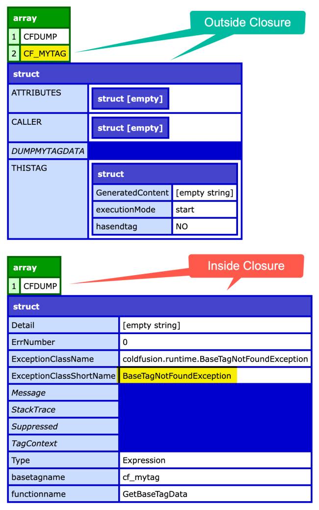 Adobe ColdFusion 2025 Bug: getBaseTagData() Doesn't Work Inside Closur