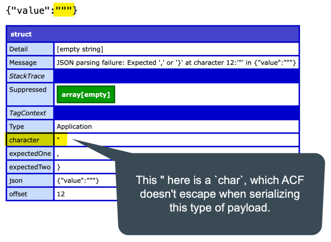 java.lang.Character JSON Bug In Adobe ColdFusion 2025