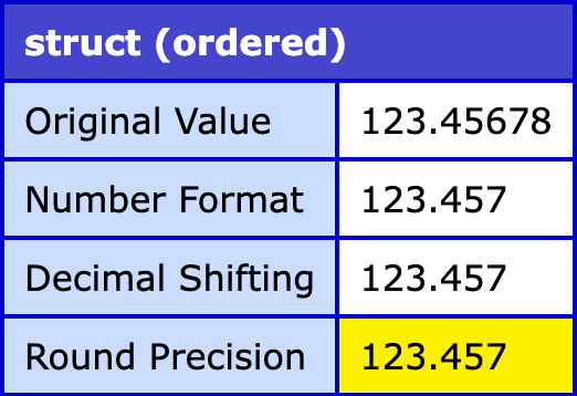 New round() Precision In Adobe ColdFusion 2025 Update 8