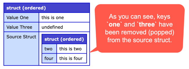 Creating A StructPop() Function In ColdFusion