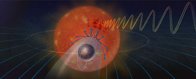 Planet orbits so close to its star that their magnetic fields connect
