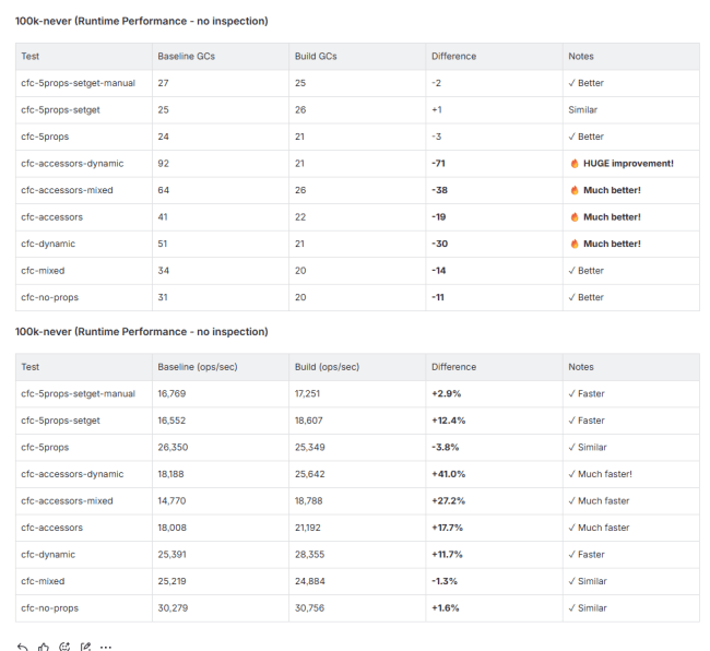 Upcoming 6.2.4 and 7.0.1 RCs and 7.1 Alpha