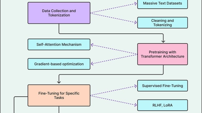 How Anthropic&rsquo;s Claude Thinks