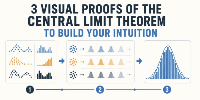 3 Visual Proofs of the Central Limit Theorem to Build Your Intuition - KDnuggets