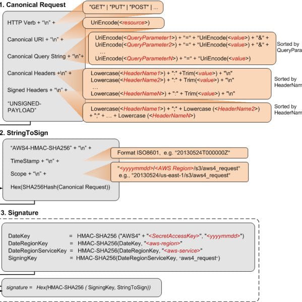 Using ColdFusion to Generate Pre-Signed Wasabi Download URL