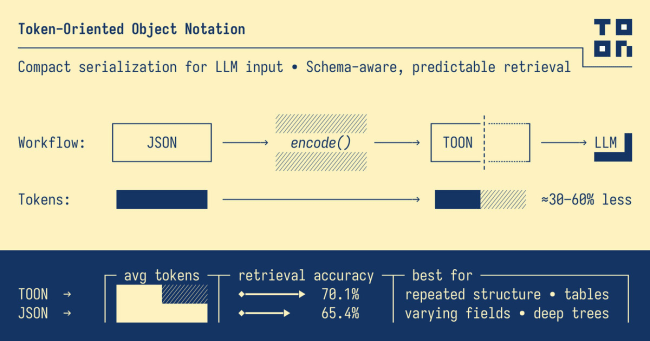 Token-Oriented Object Notation (TOON) for ColdFusion / CFML - JSON...