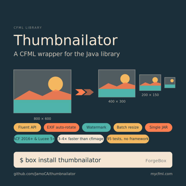 A CFML wrapper for Thumbnailator