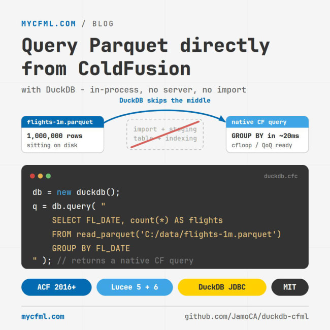 Querying Parquet files directly from ColdFusion with DuckDB