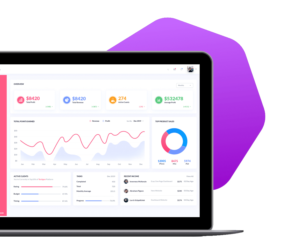 Business Intelligence Dashboard Business Intelligence Dashboard