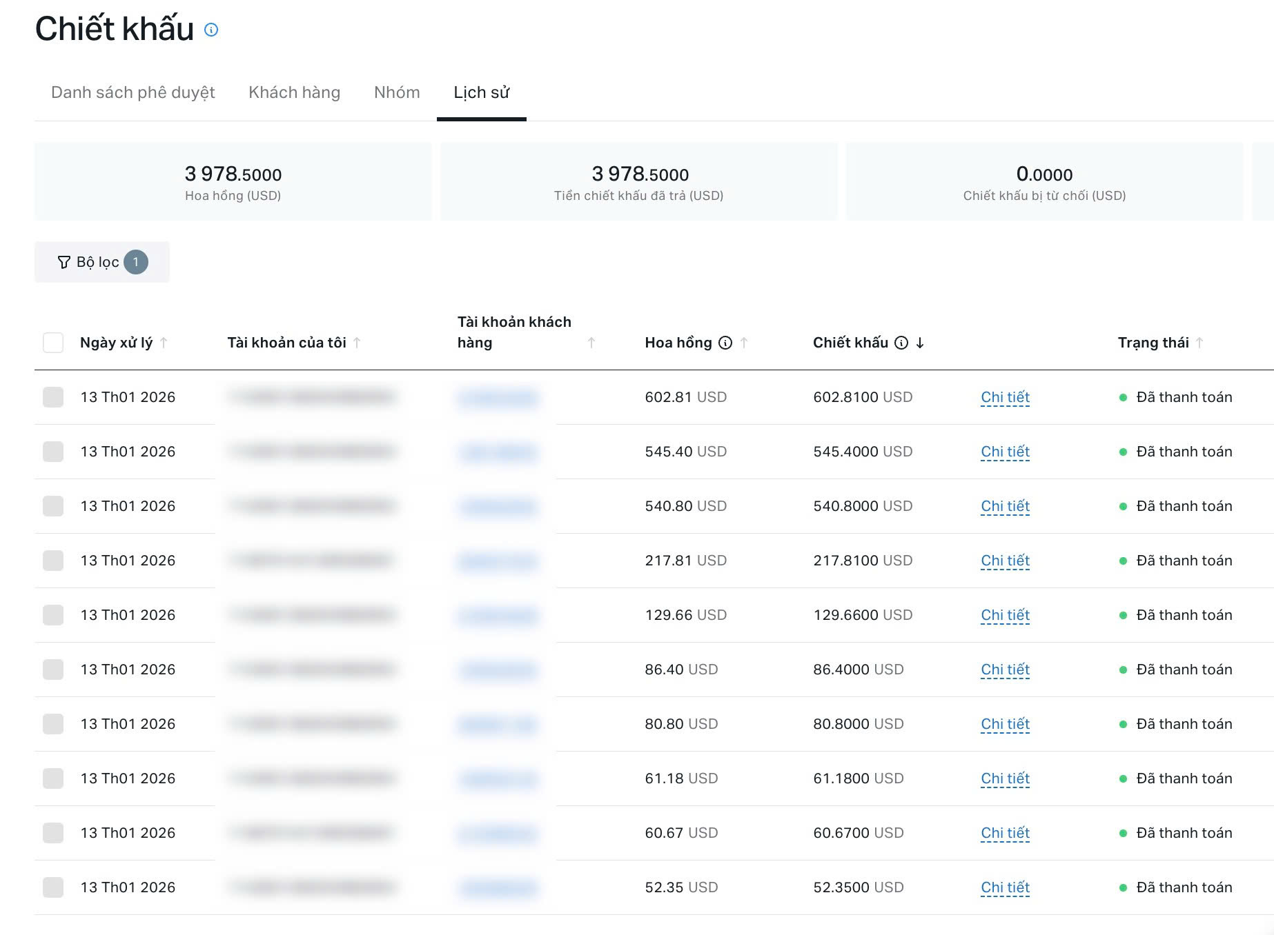 Số tiền các trader đã nhận