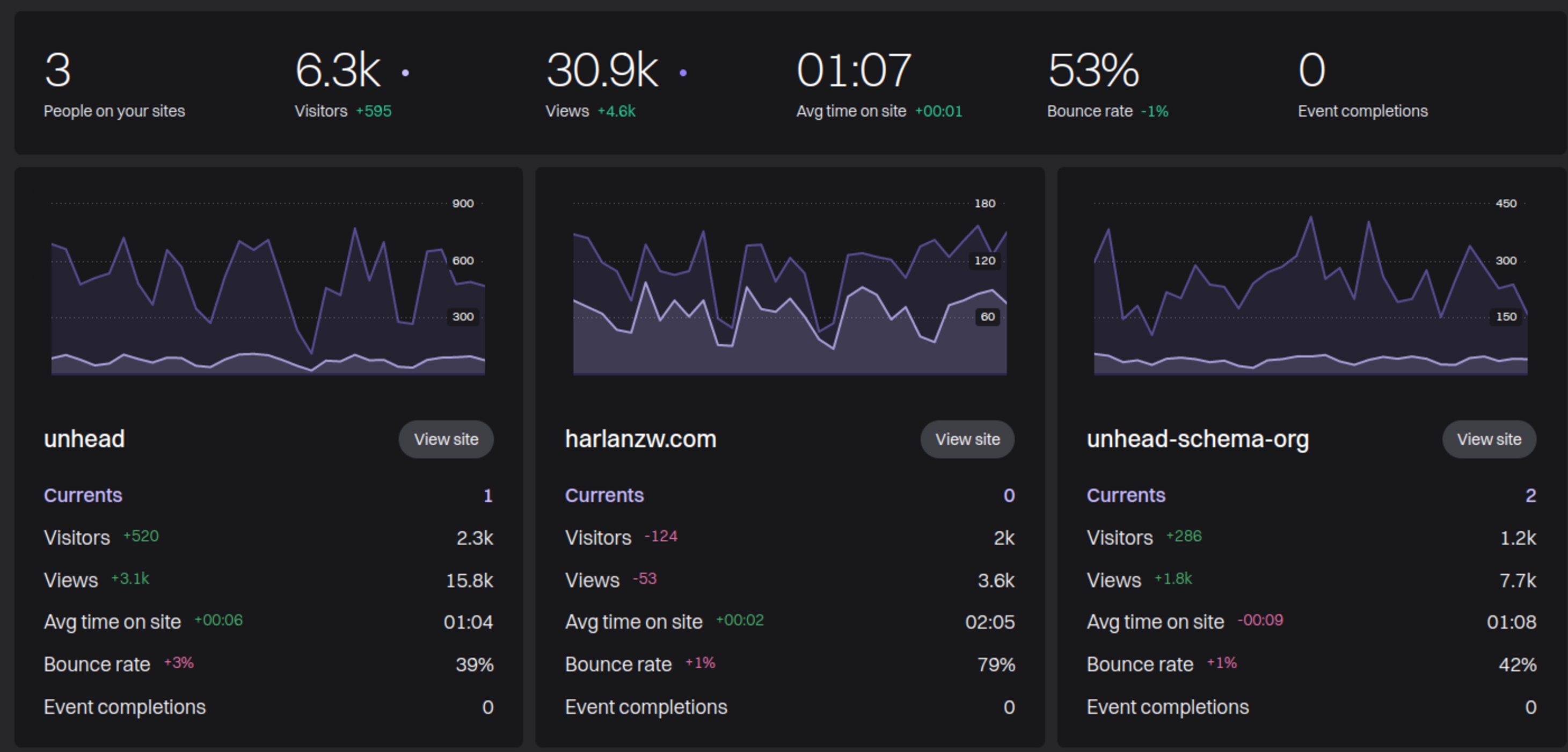 March Fathom Traffic