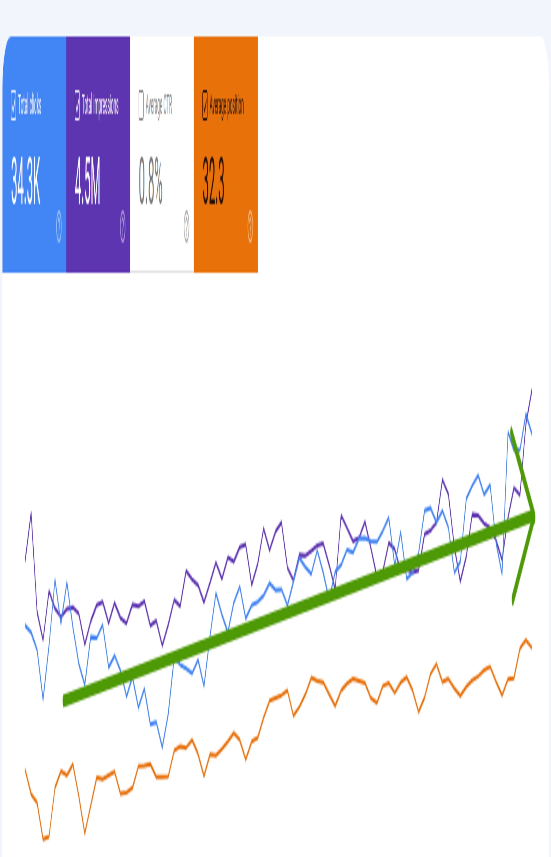 Trending up Google Search Console