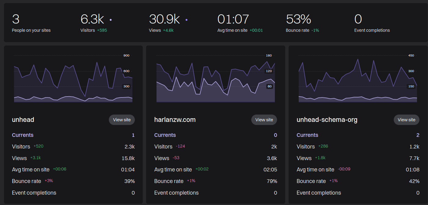 March Fathom Traffic