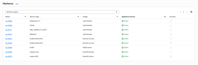 Linaro Automation Appliance hub management interface showing connected devices