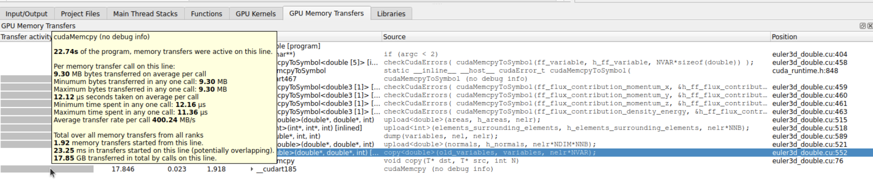 Memory Transfer Analysis