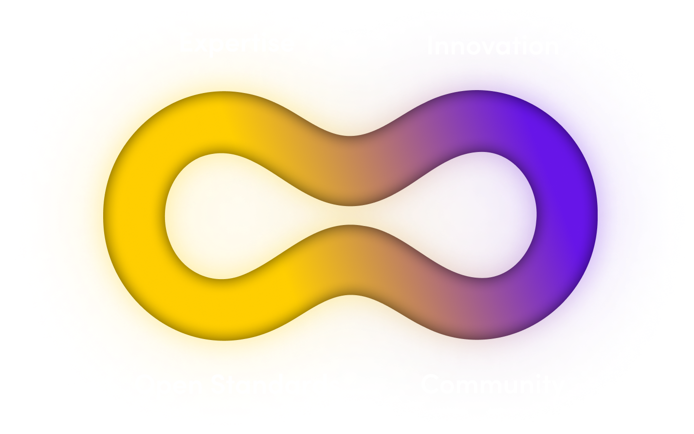 Linaro is about joining together expertise, innovation, open standards and community