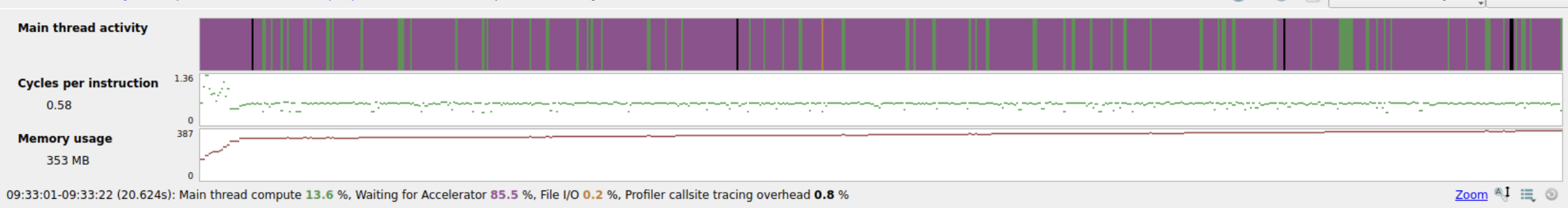 Debugging and Profiling on the NVIDIA GH200 Grace Hopper Superchip ...