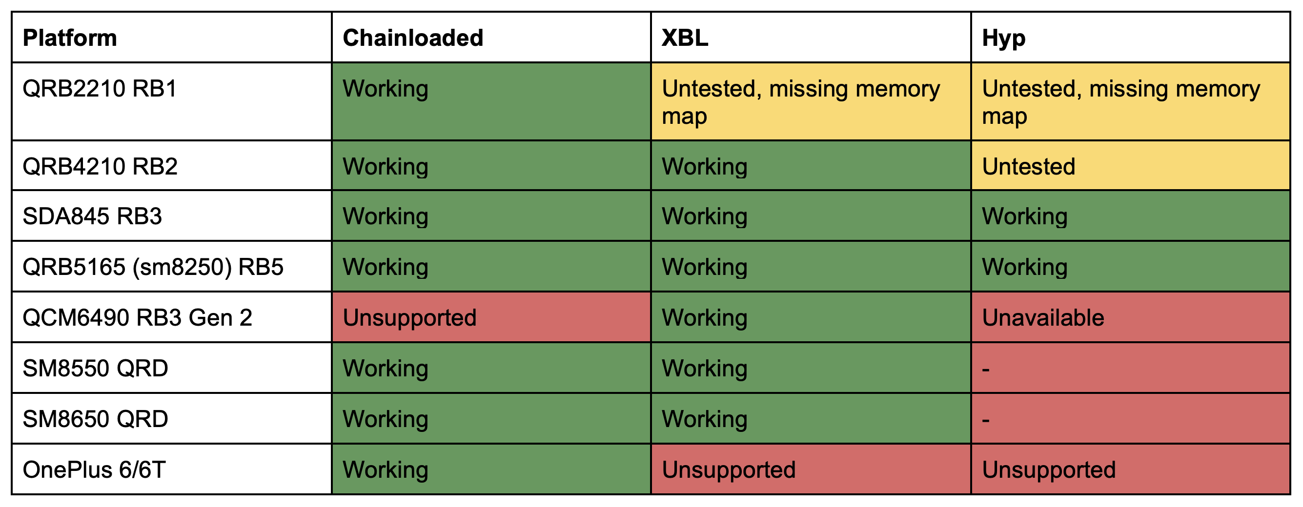 WindowsPerf counting data