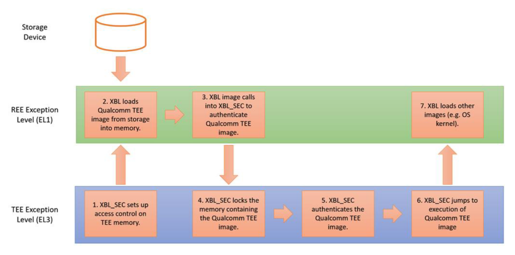 WindowsPerf counting data