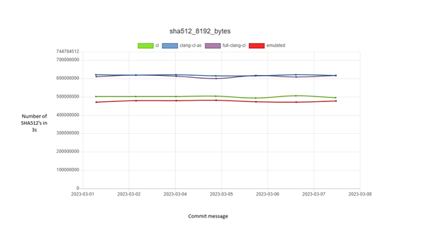 clang cl as the assembler openssl