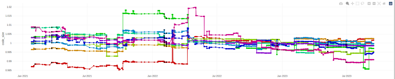 Figure 8: LNT dashboard
