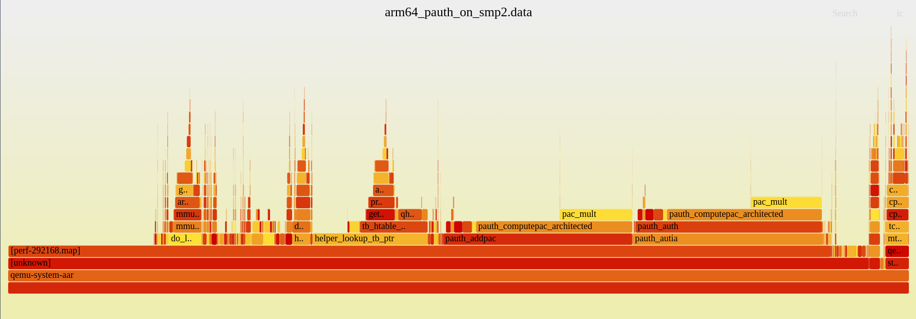 Booting an aarch64 Android with 1 virtual cpu