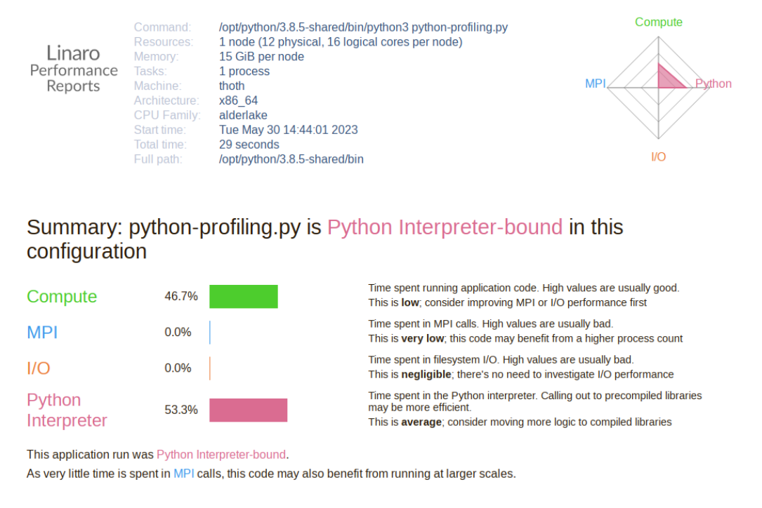 linaro performance reports linaro forge release 23.png