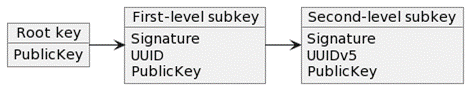namespace with UUIDv5