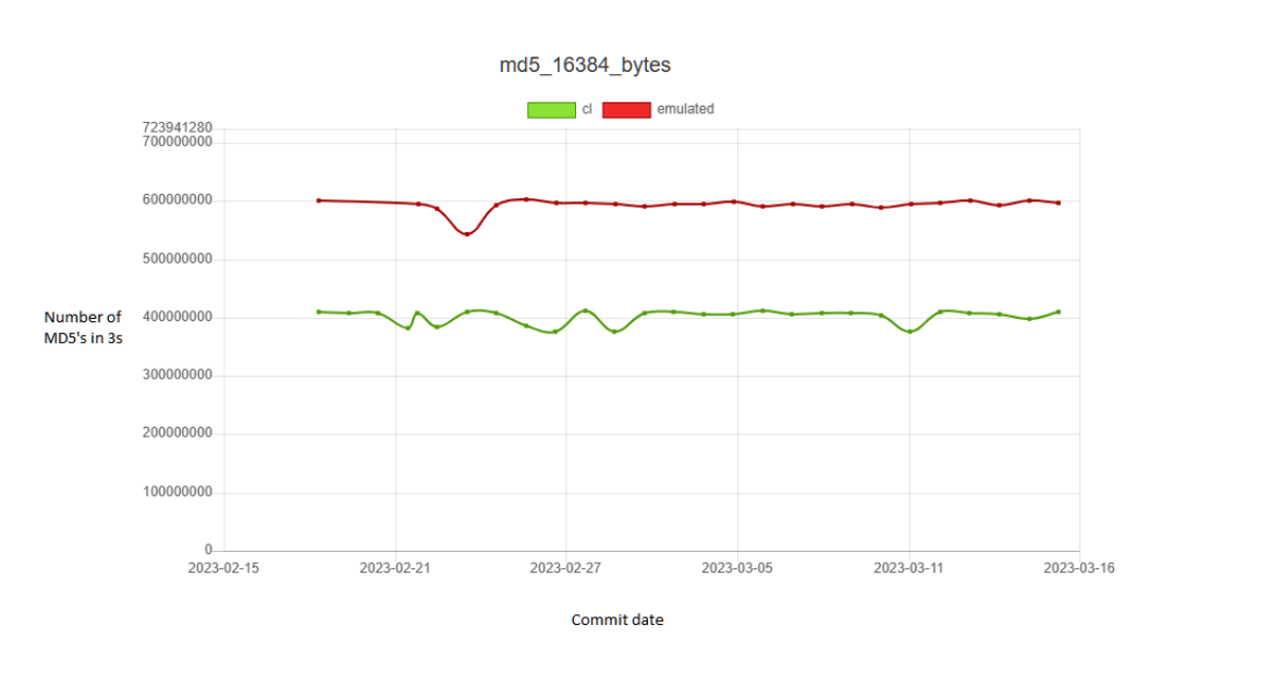Openssl native results