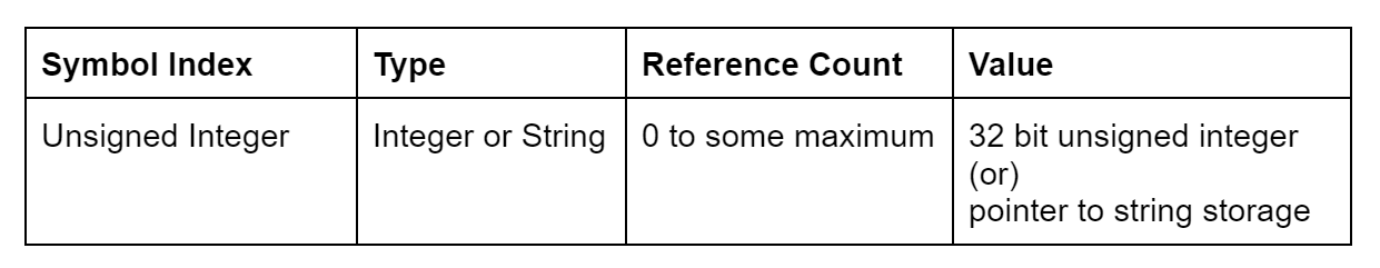 Symbol table entry