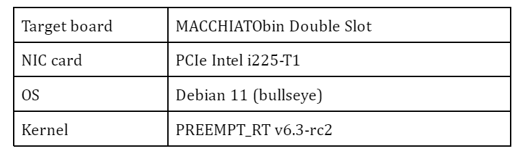 System overview-evaluation boards