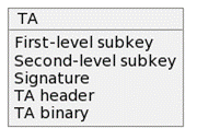 ta verified with two subkeys