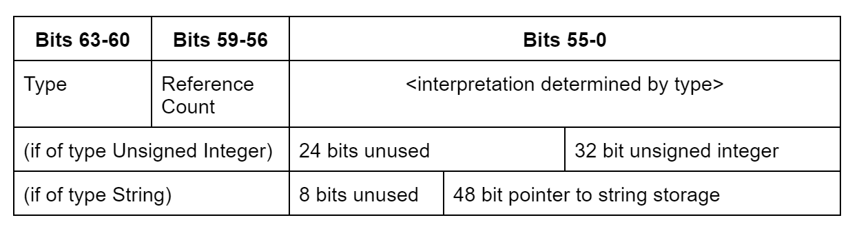 TBI for symbol table