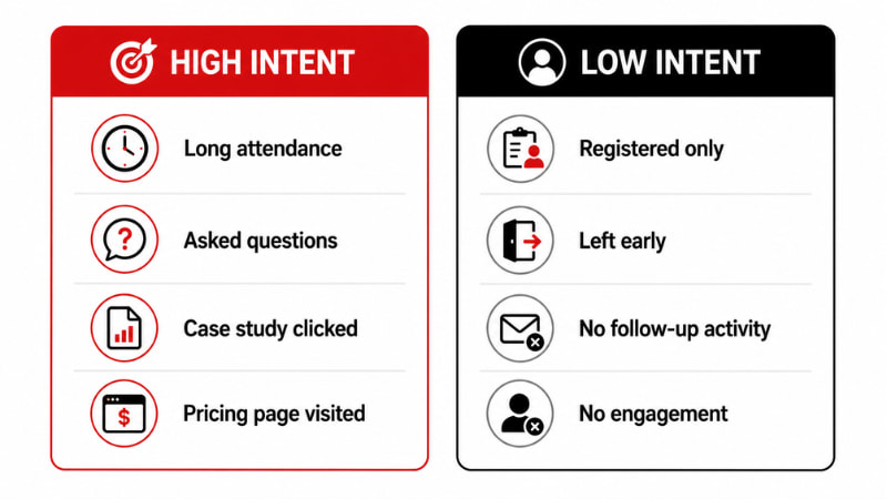 Image for Email Nurture Flows for Webinar Leads