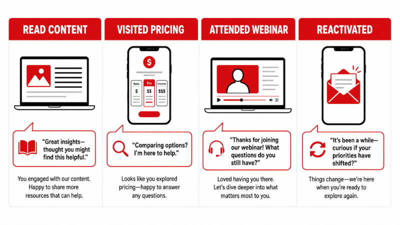 Image for Sales and Marketing Handoff: When Is a Nurtured Lead Ready?