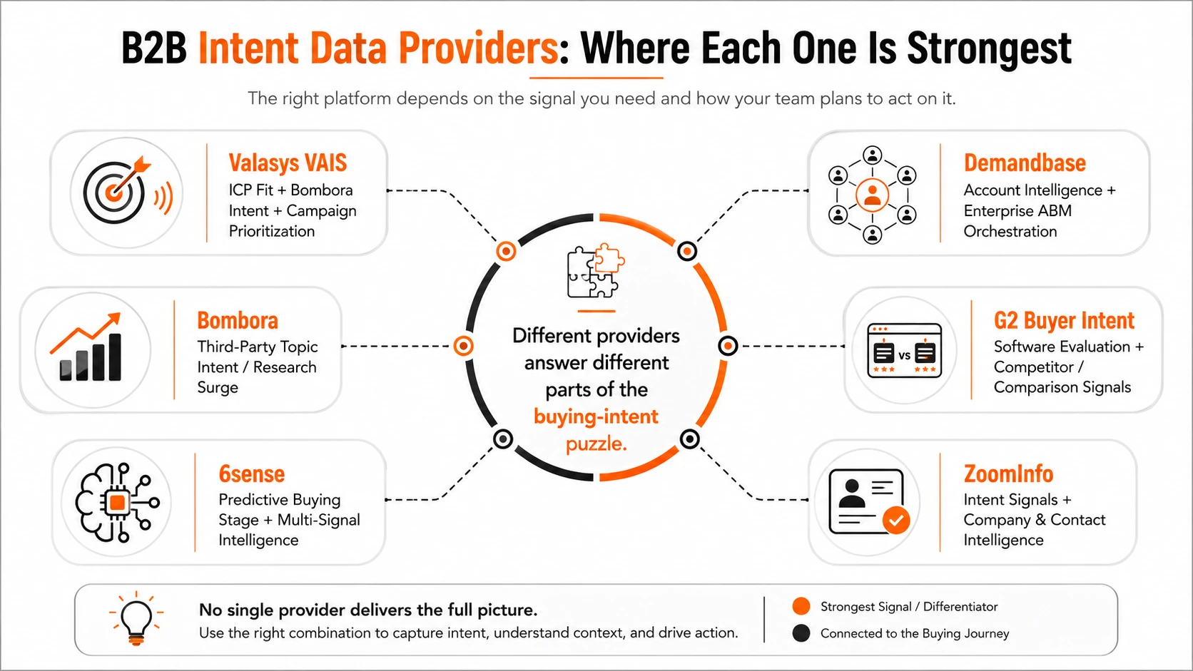 Image for Best B2B Intent Data Providers for Identifying In-Market