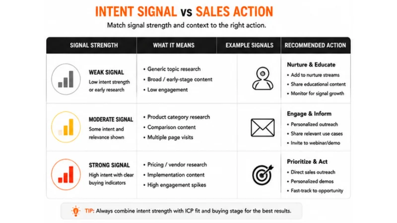 Image for Best B2B Intent Data Providers for Identifying In-Market