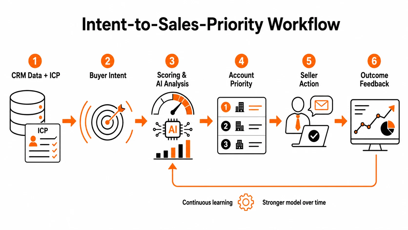 Image for Best AI Sales Intelligence Platforms in 2026