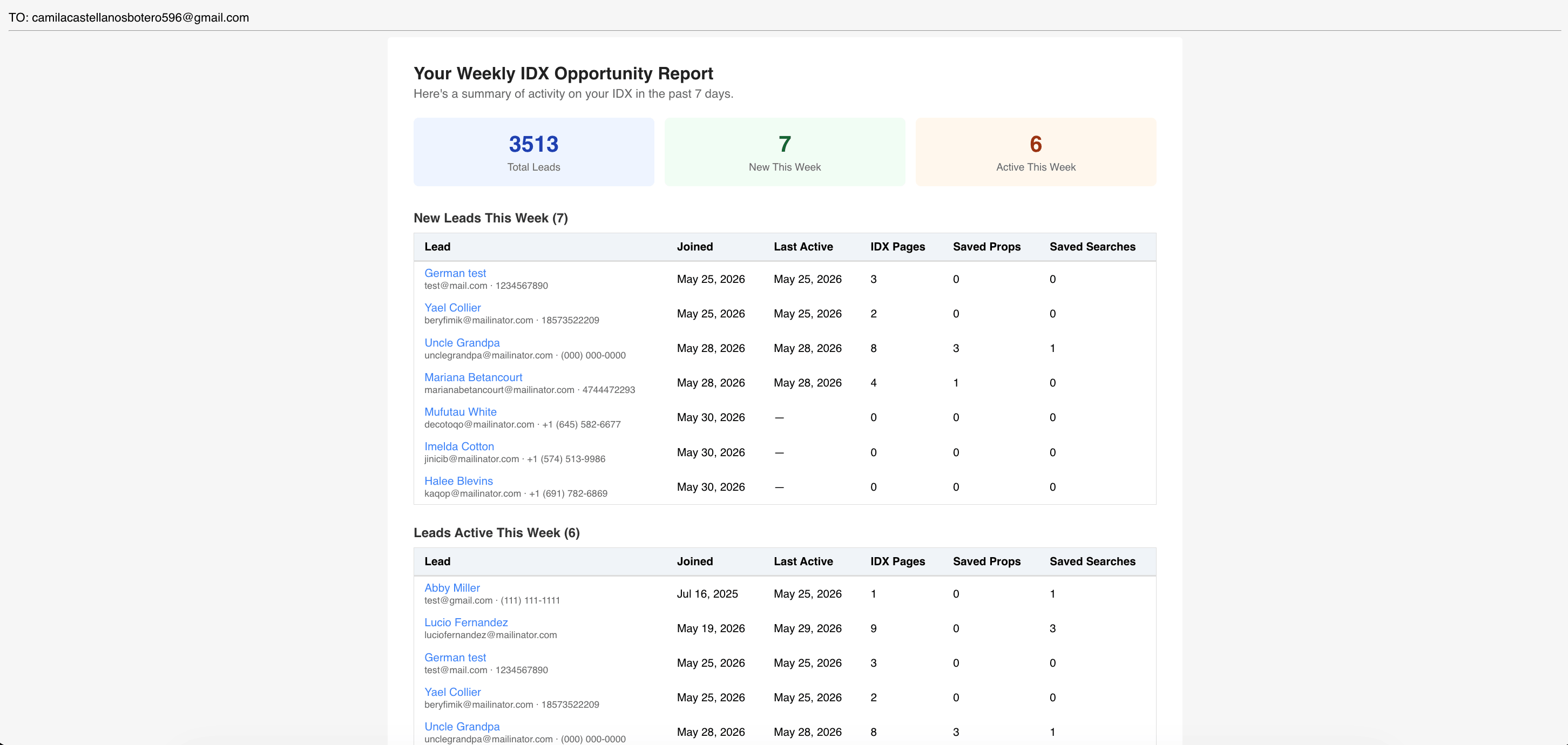 Weekly Opportunity Report email example