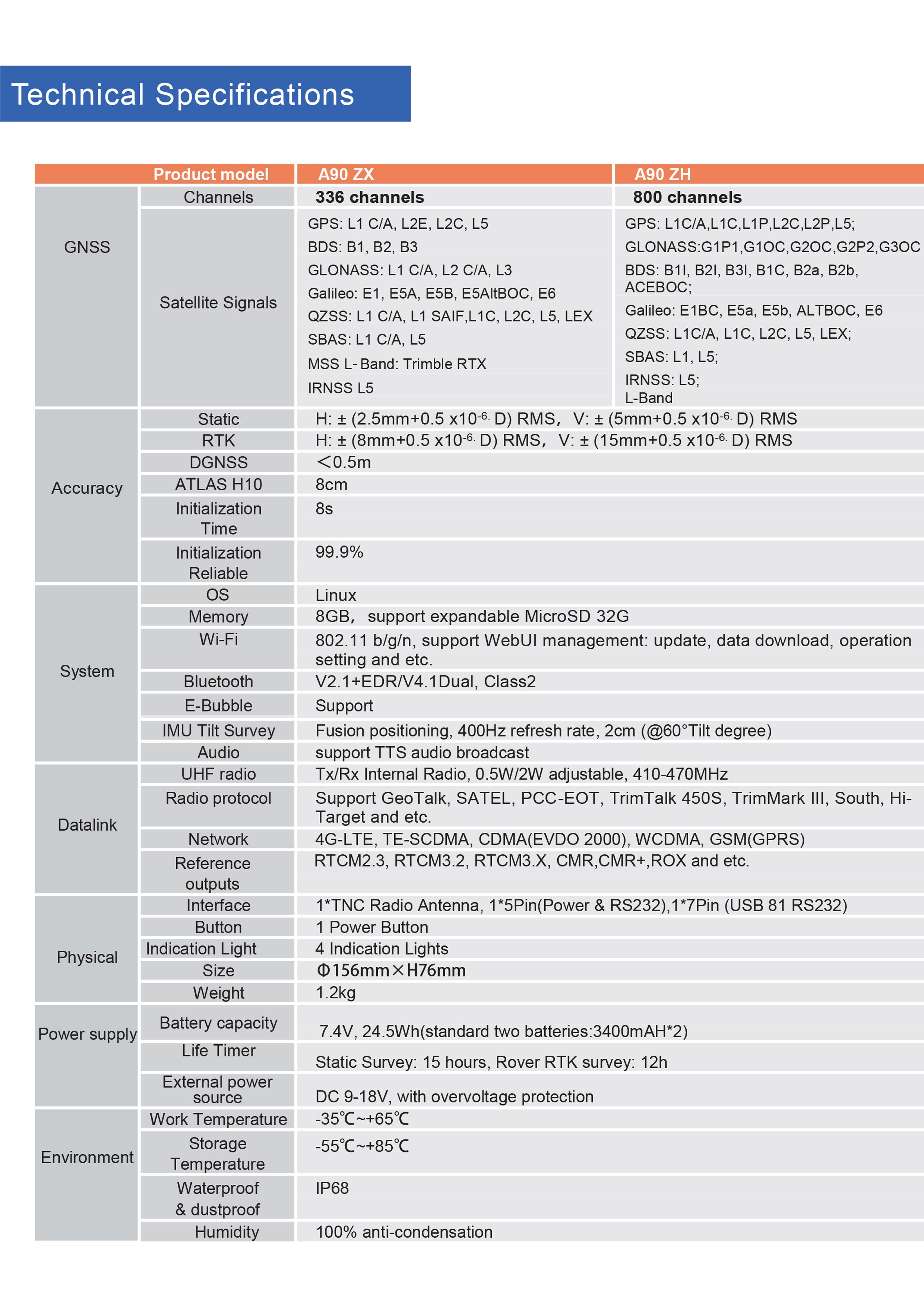 GPS FOIF A90 geoplusgroup.jpg