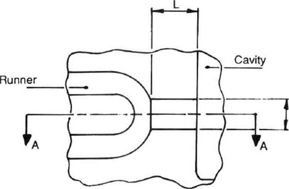 9 kinds of Gates design For Plastic Mold BuildingTopworks