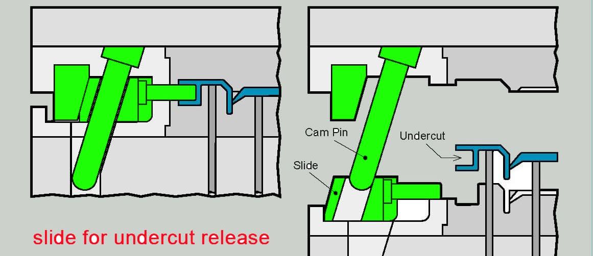Undercut Example Injection Moulding Undercut Plastic Mold-Topworks Plastic Mold Company