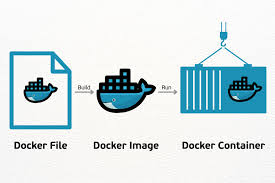 Dockerize ứng dụng Next.js và deploy tự động lên VPS Ubuntu
