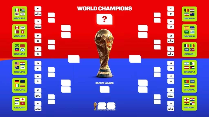 Lịch thi đấu World Cup 2026 và bảng dự đoán tỷ số miễn phí