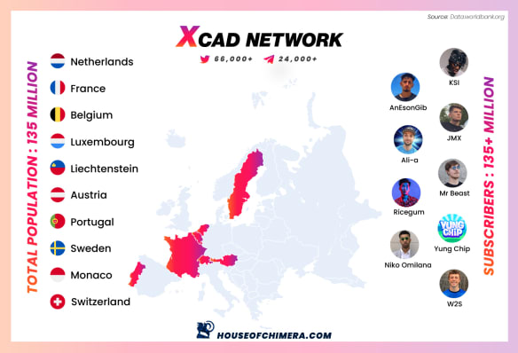 XCAD Network content creator adoption chart