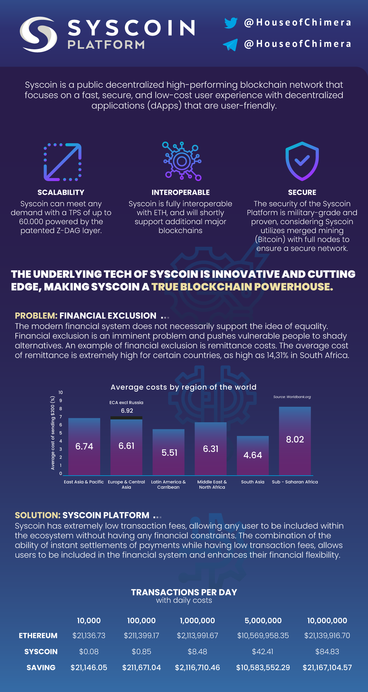 Syscoin one-pager