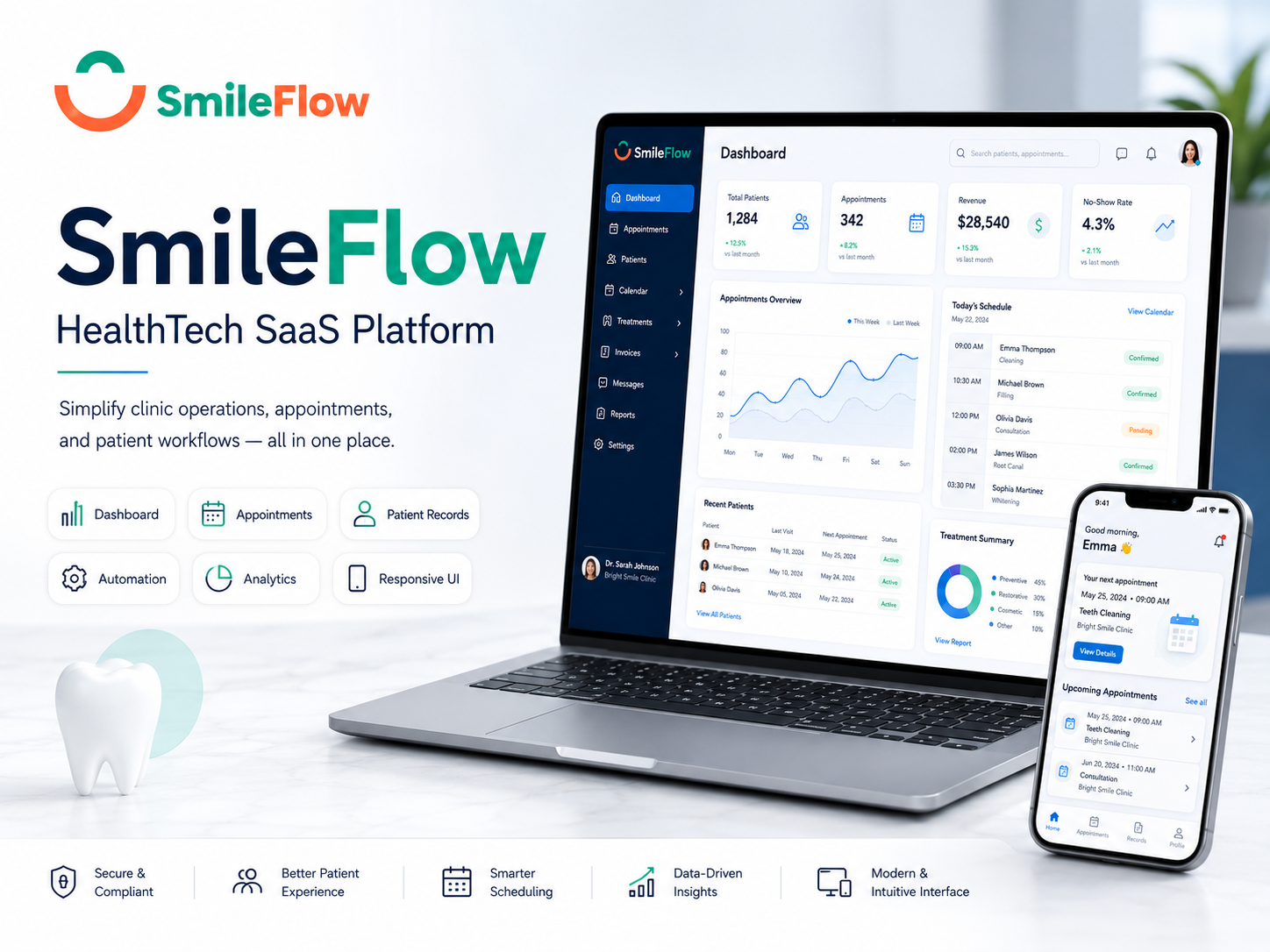 SmileFlow product artwork showing its dental practice platform across desktop and mobile