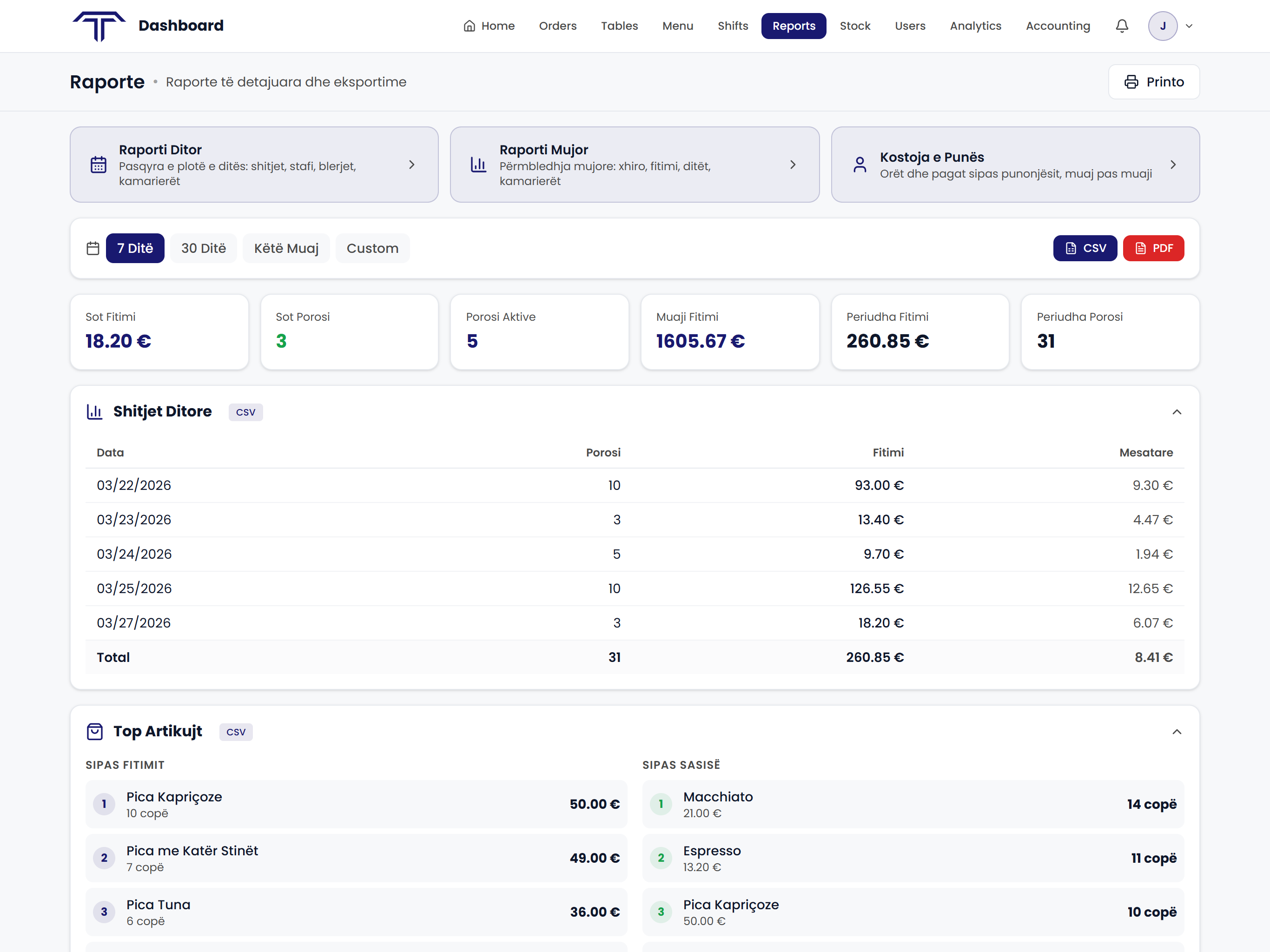 Raportet e Restorantit: Si të Kuptosh Biznesin Tënd me Numra